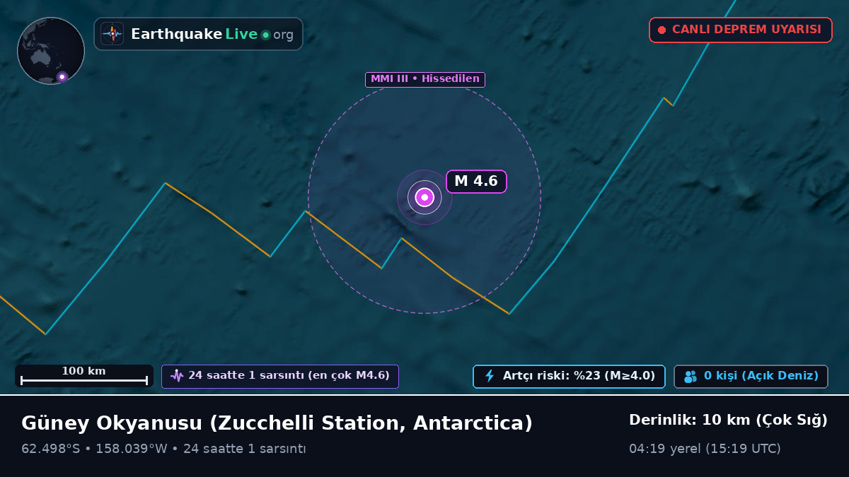 Güney Okyanusu (Antarctica)
