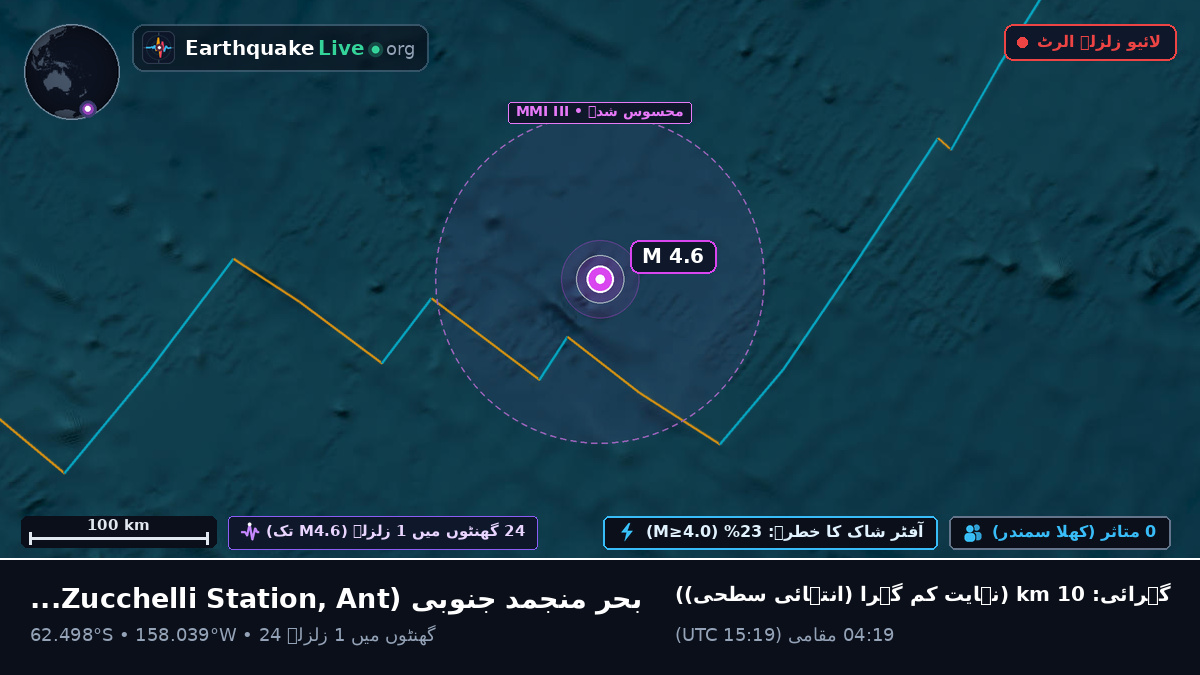 بحر منجمد جنوبی (Antarctica)