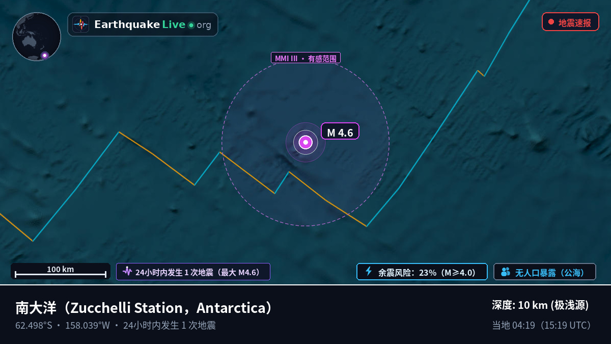 南大洋 (Antarctica)