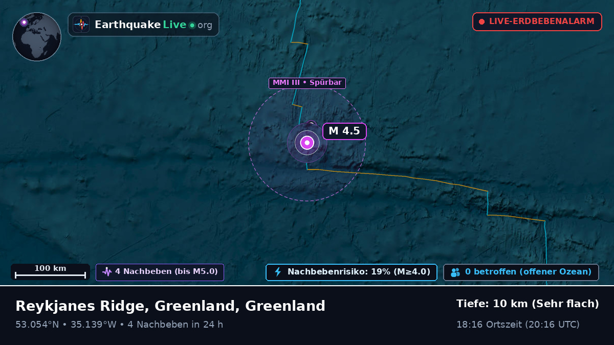 Nordatlantik (Greenland)