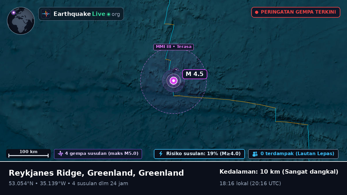 Samudra Atlantik Utara (Greenland)