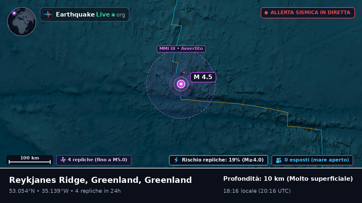 Oceano Atlantico settentrionale (Greenland)