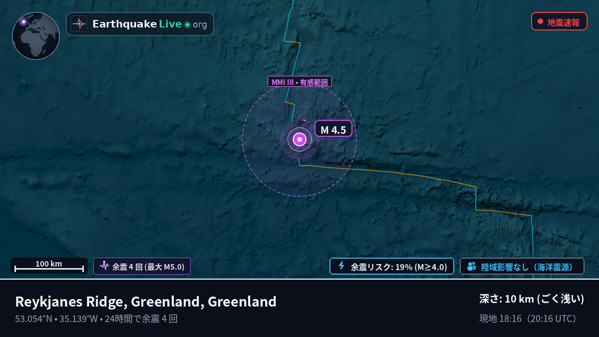 北大西洋 (Greenland)