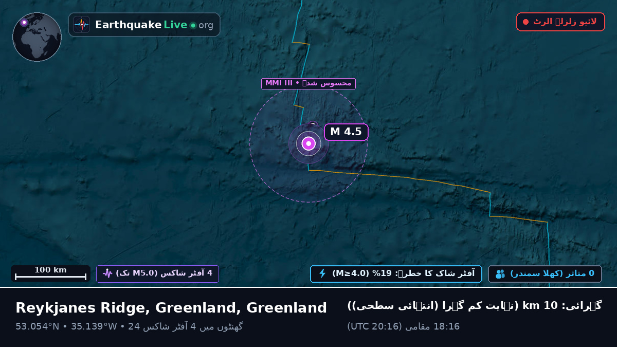 شمالی بحر اوقیانوس (Greenland)