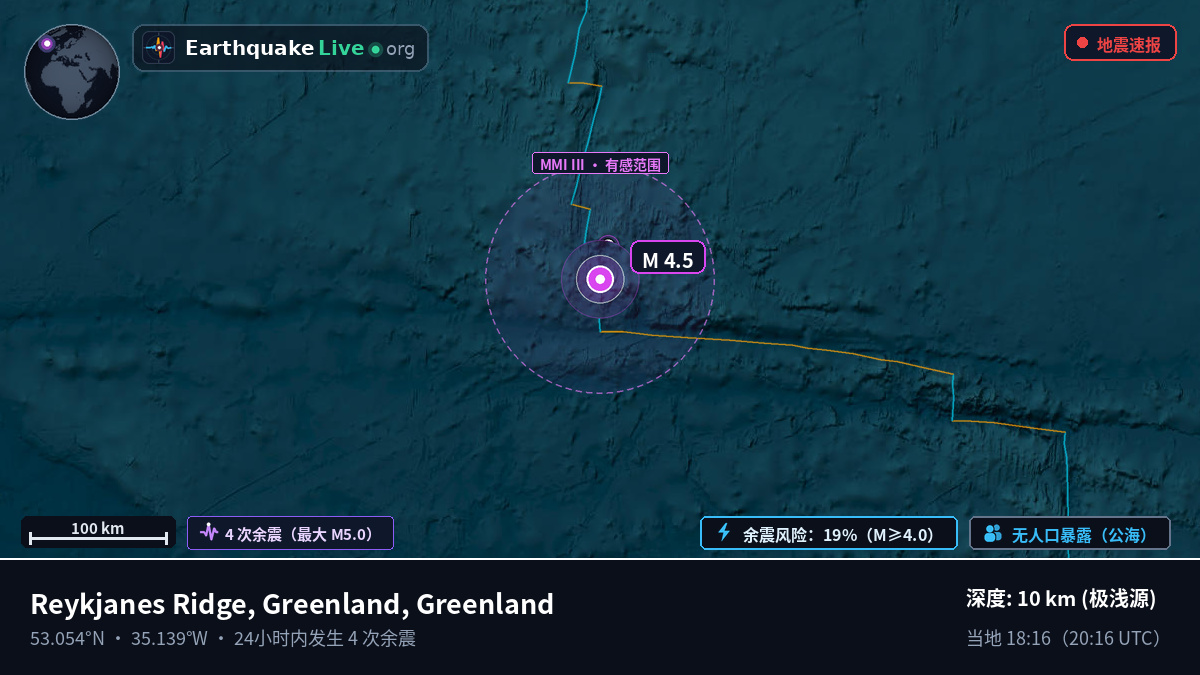 北大西洋 (Greenland)
