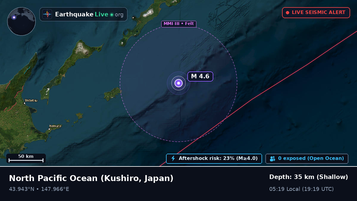 North Pacific Ocean (Japan)