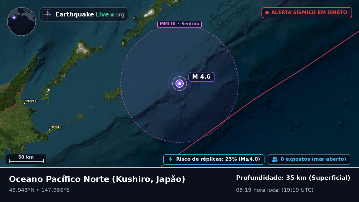 Oceano Pacífico Norte (Japão)