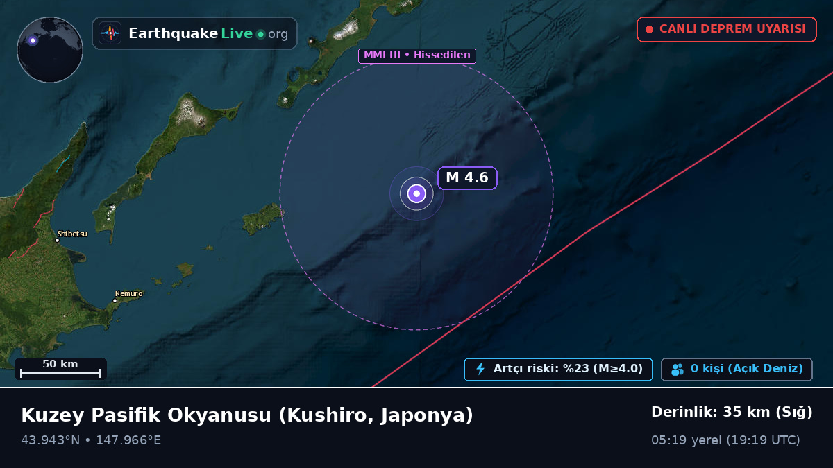 Kuzey Pasifik Okyanusu (Japonya)
