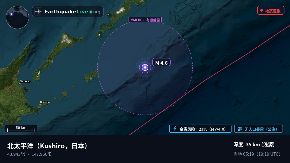 北太平洋 (日本)