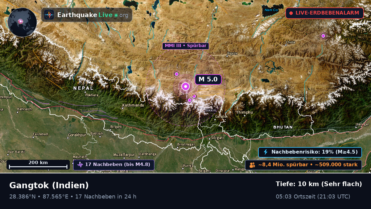 Sikkim, Indien