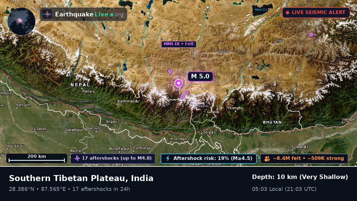 Sikkim, India