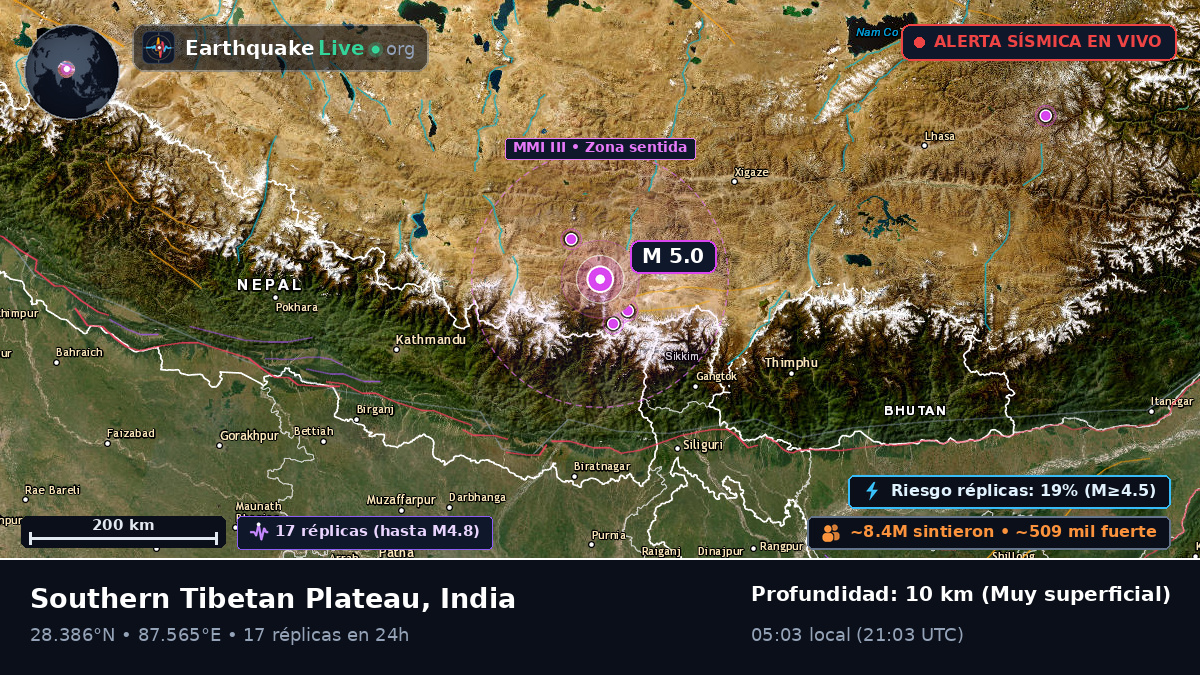 Sikkim, India