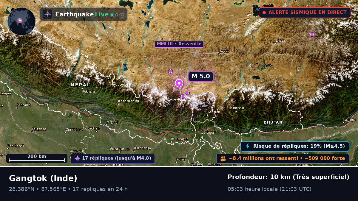 Sikkim, Inde