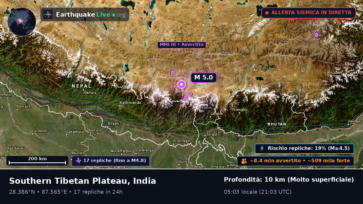 Sikkim, India