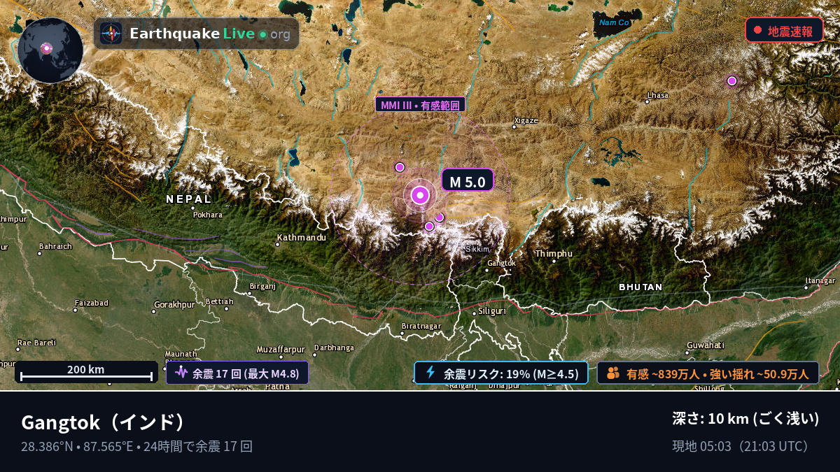 Sikkim, インド