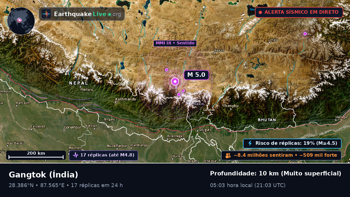 Sikkim, Índia