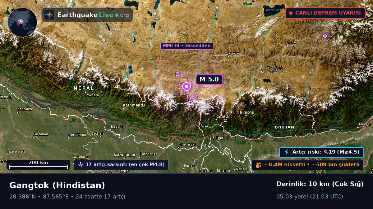 Sikkim, Hindistan