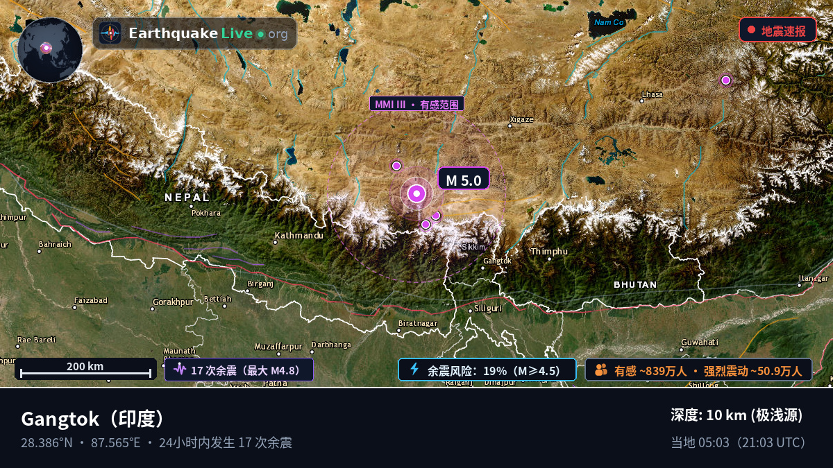Sikkim, 印度