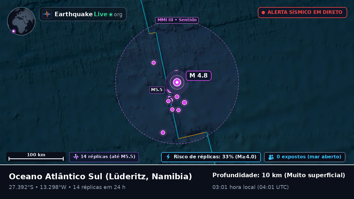 Oceano Atlântico Sul (Namibia)