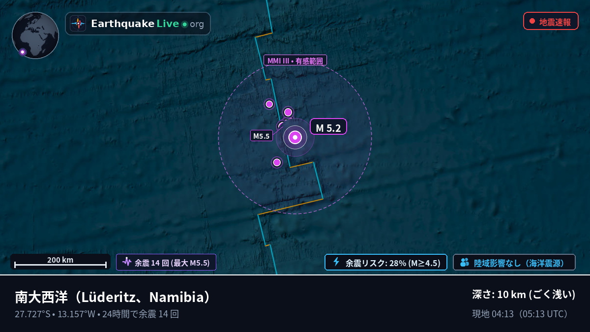 南大西洋 (Namibia)