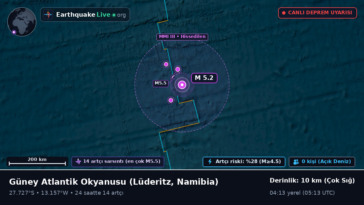 Güney Atlantik Okyanusu (Namibia)