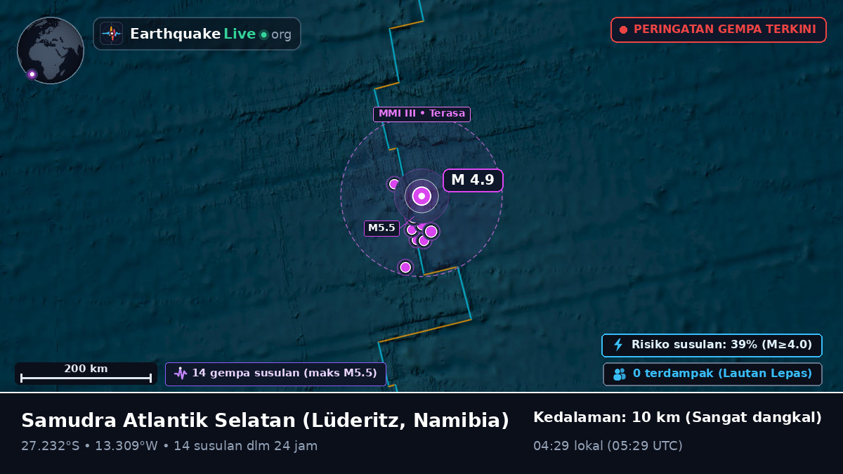 Samudra Atlantik Selatan (Namibia)