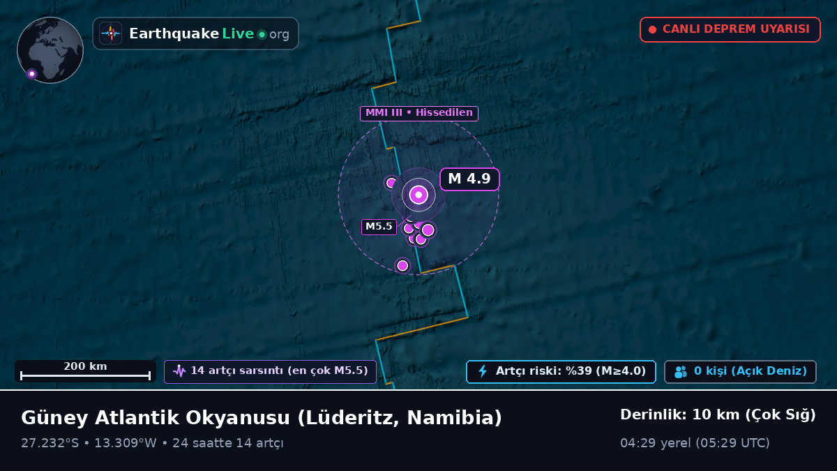 Güney Atlantik Okyanusu (Namibia)