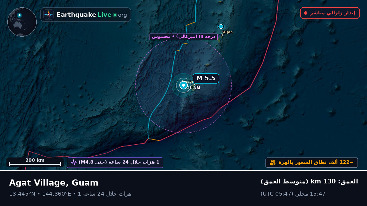 بحر الفلبين (Guam)