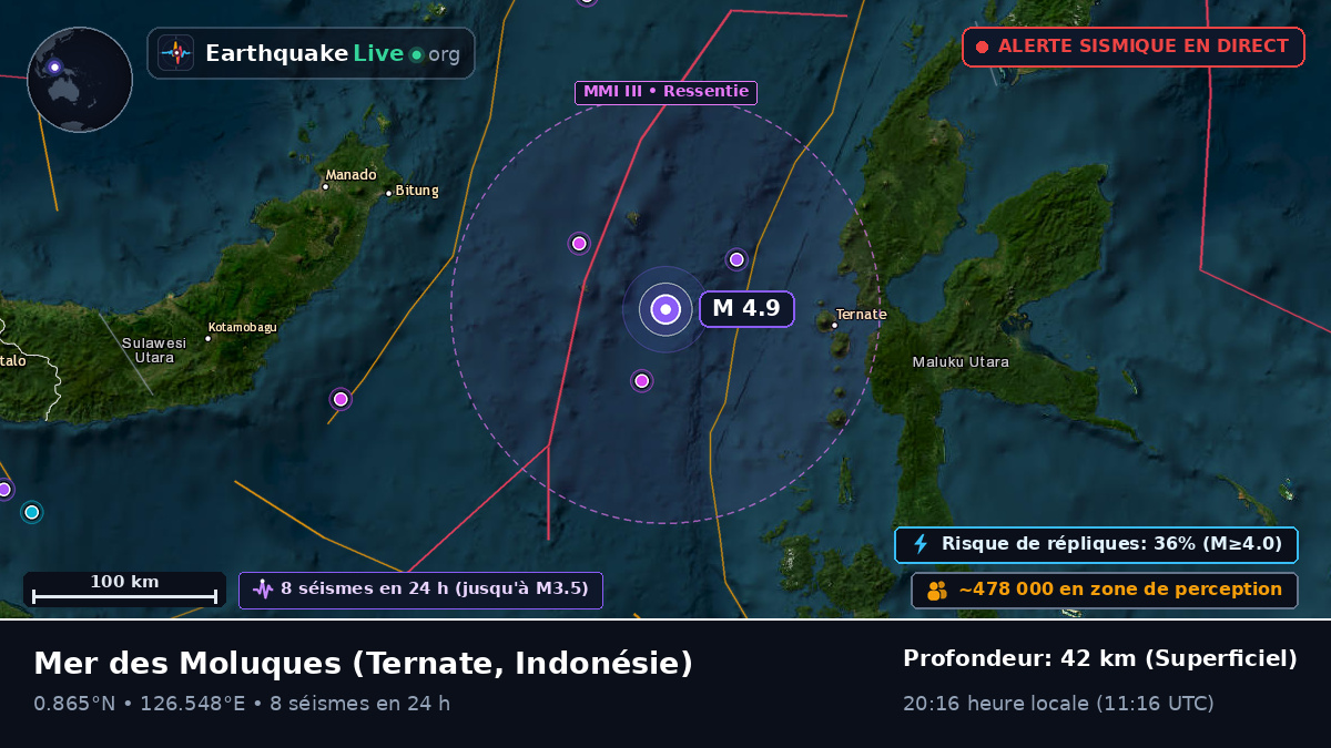 Mer des Moluques (Indonésie)
