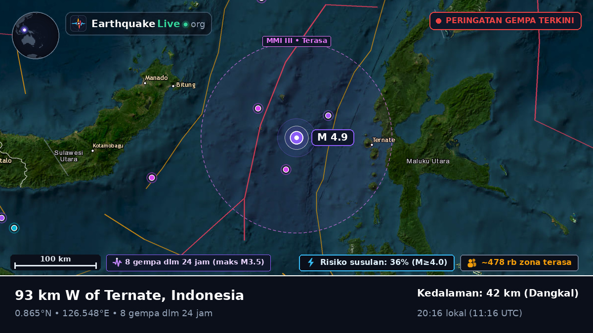 Laut Maluku (Indonesia)