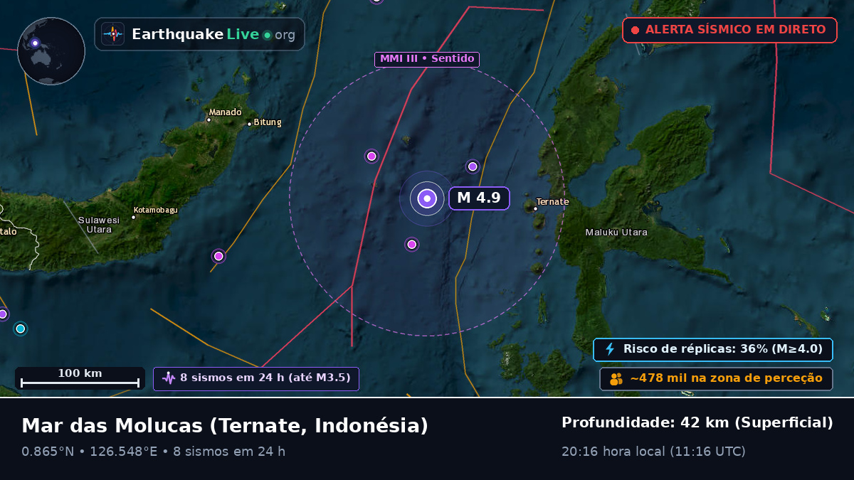 Mar das Molucas (Indonésia)