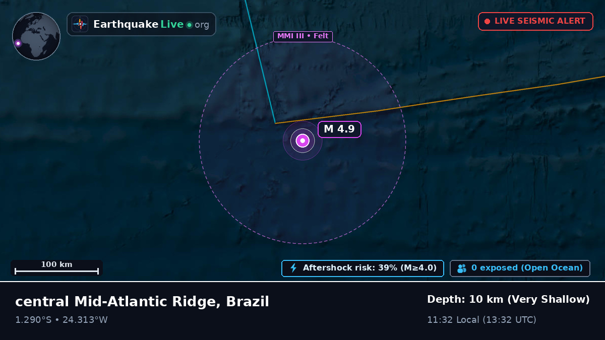 South Atlantic Ocean (Brazil)