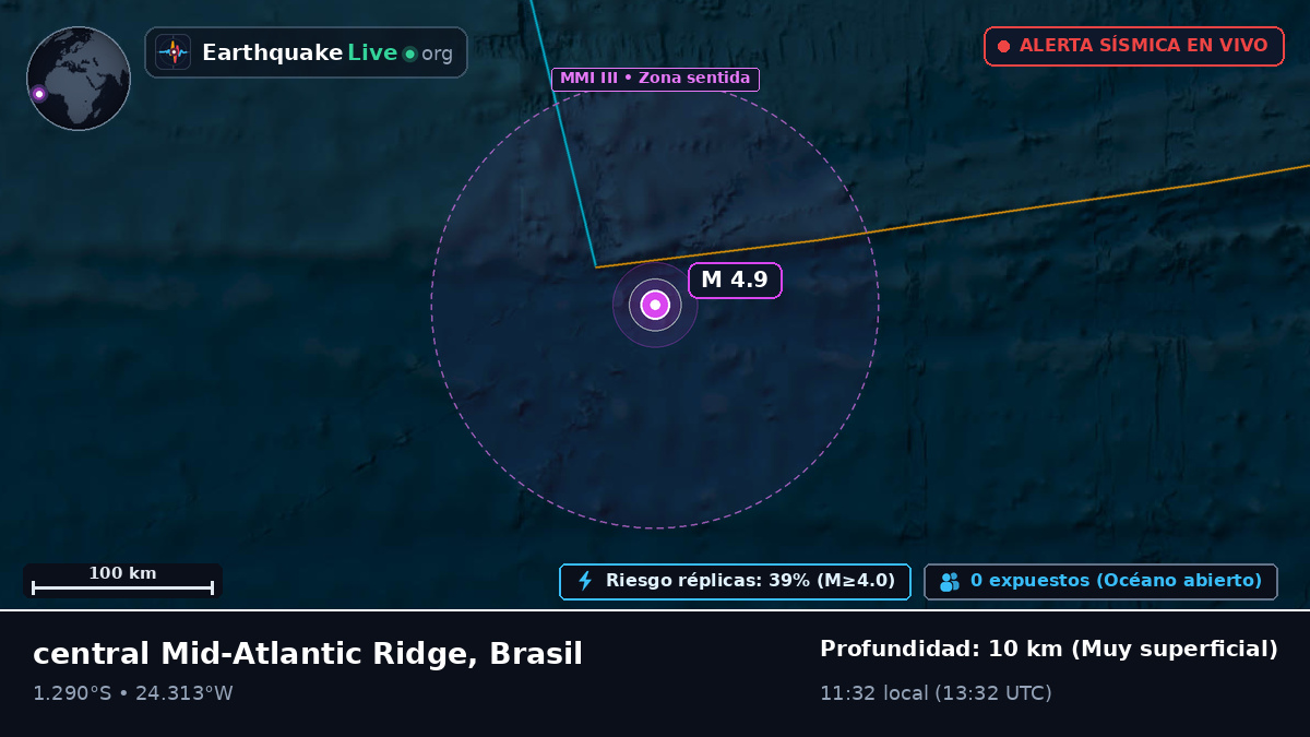 Océano Atlántico Sur (Brasil)