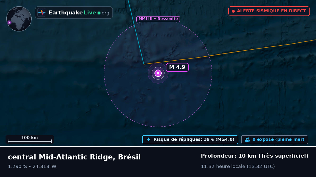 Océan Atlantique Sud (Brésil)