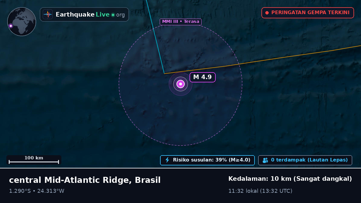 Samudra Atlantik Selatan (Brasil)