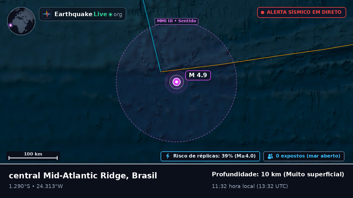 Oceano Atlântico Sul (Brasil)
