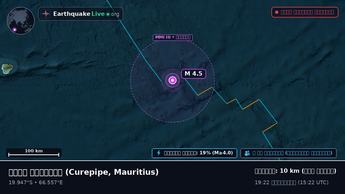 ভারত মহাসাগর (Mauritius)