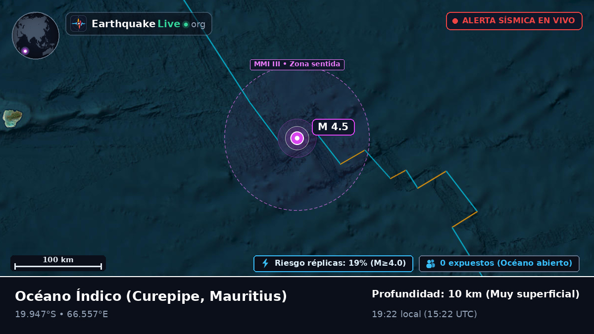 Océano Índico (Mauritius)
