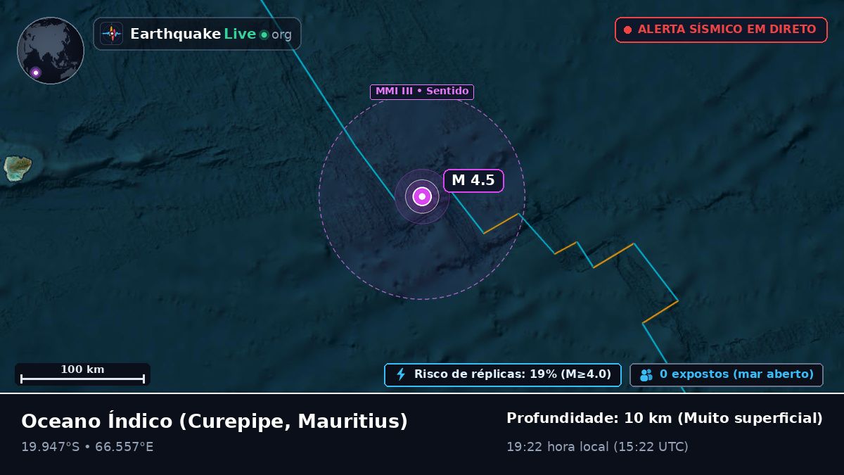 Oceano Índico (Mauritius)