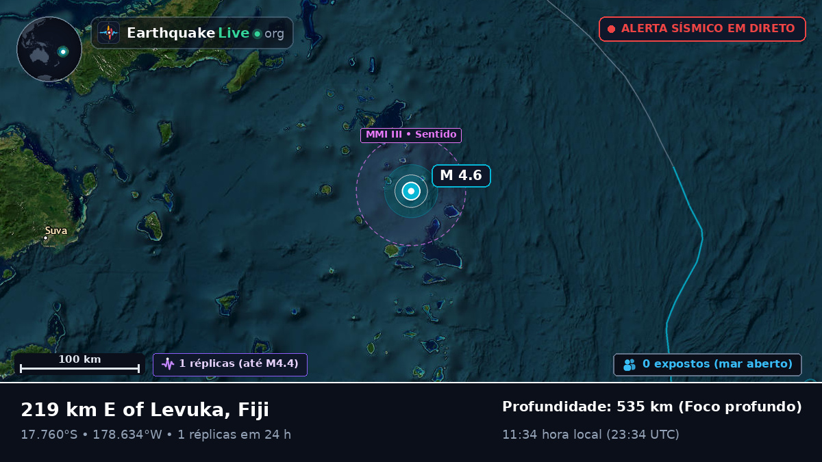 Oceano Pacífico Sul (Fiji)