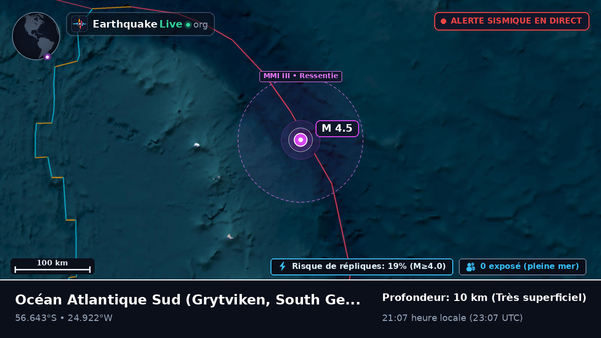 Océan Atlantique Sud (South Georgia and the Islands)