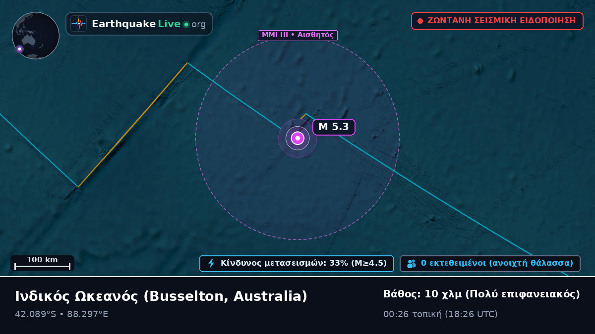 Ινδικός Ωκεανός (Australia)