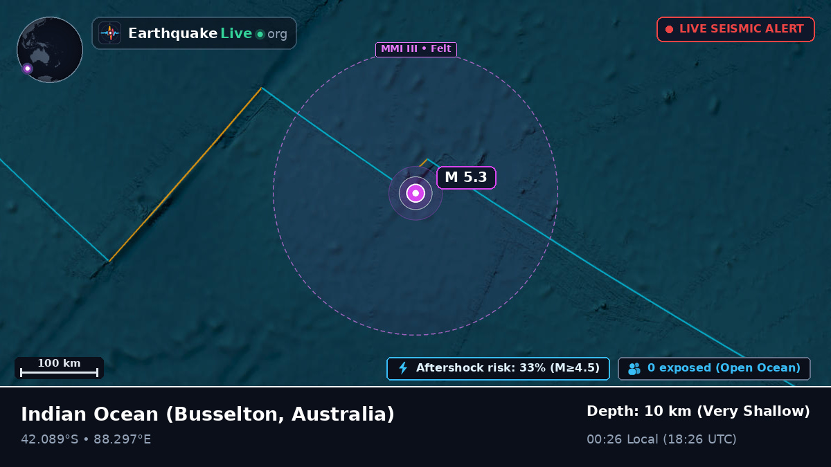 Indian Ocean (Australia)