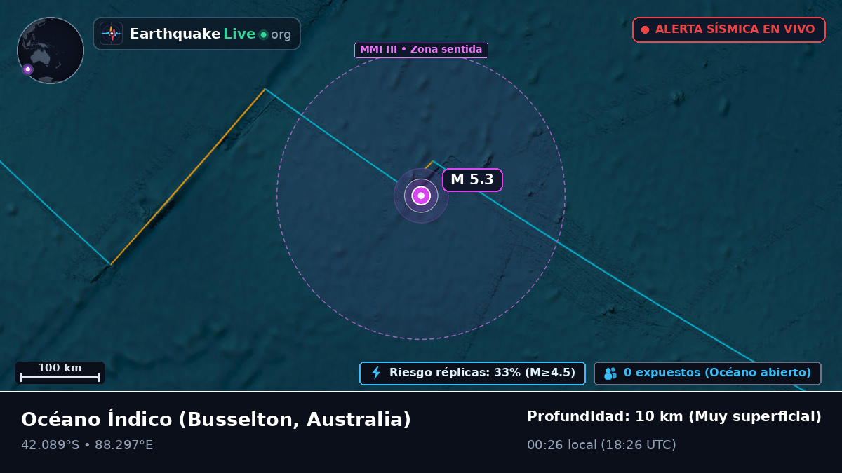 Océano Índico (Australia)