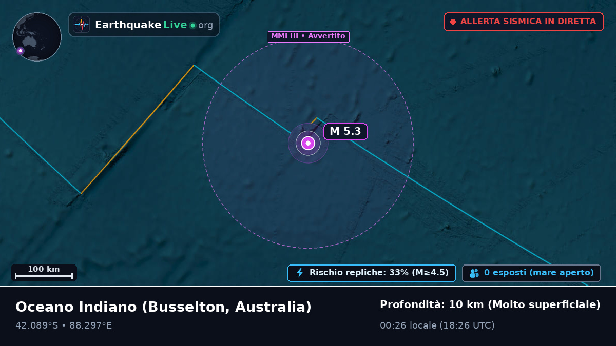 Oceano Indiano (Australia)
