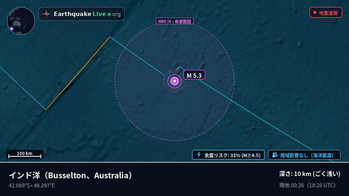インド洋 (Australia)
