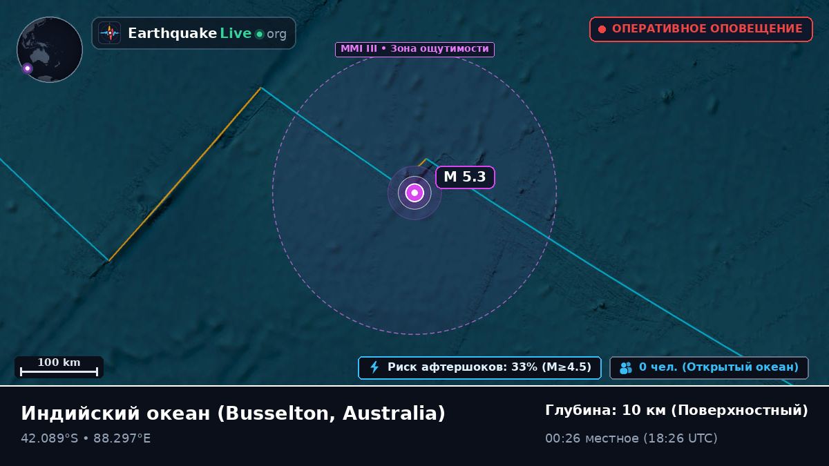 Индийский океан (Australia)