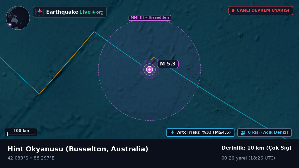 Hint Okyanusu (Australia)