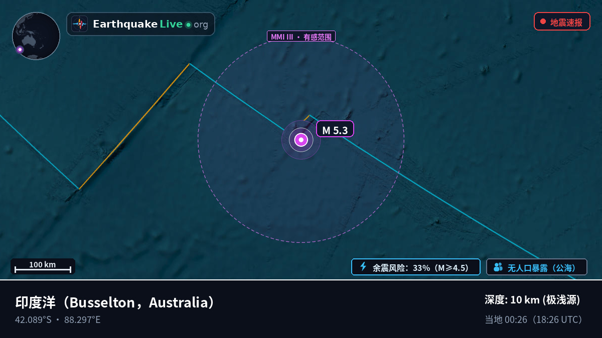 印度洋 (Australia)