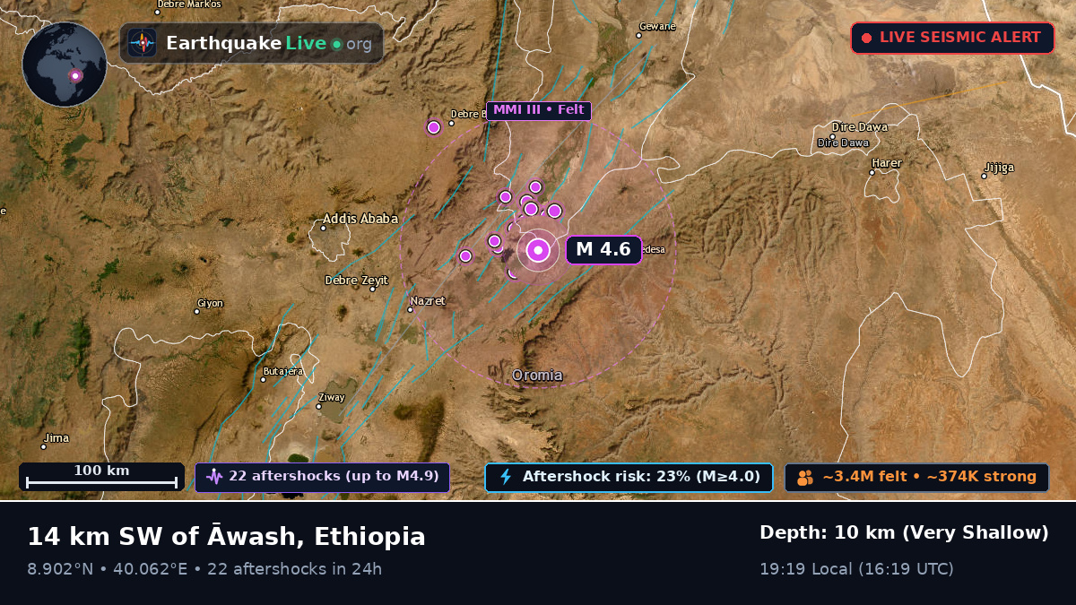 Addis Ababa, Ethiopia